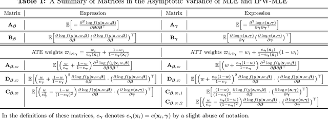 Figure 2 for Federated Causal Inference in Heterogeneous Observational Data