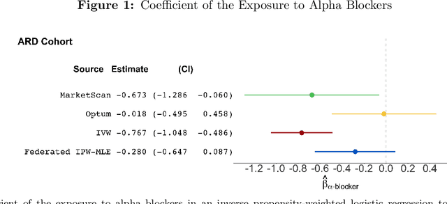 Figure 1 for Federated Causal Inference in Heterogeneous Observational Data