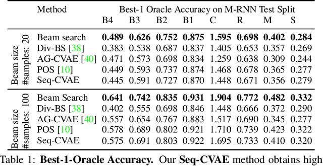 Figure 2 for Sequential Latent Spaces for Modeling the Intention During Diverse Image Captioning