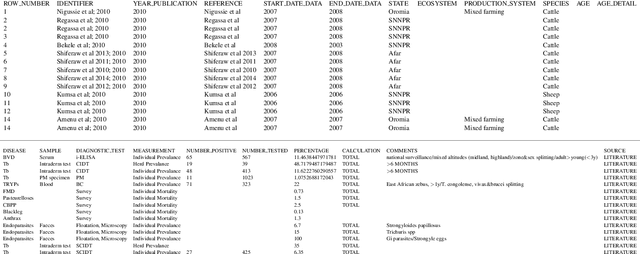 Figure 4 for Scaling Systematic Literature Reviews with Machine Learning Pipelines
