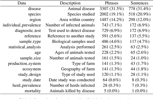 Figure 2 for Scaling Systematic Literature Reviews with Machine Learning Pipelines