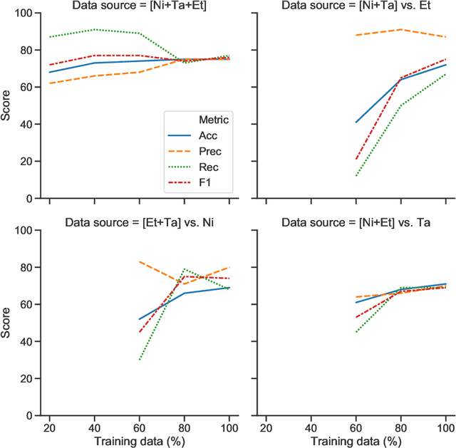 Figure 3 for Scaling Systematic Literature Reviews with Machine Learning Pipelines