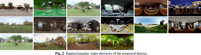 Figure 3 for Perceptual Evaluation on Audio-visual Dataset of 360 Content