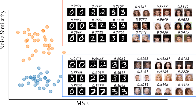 Figure 1 for Alleviating Mode Collapse in GAN via Diversity Penalty Module