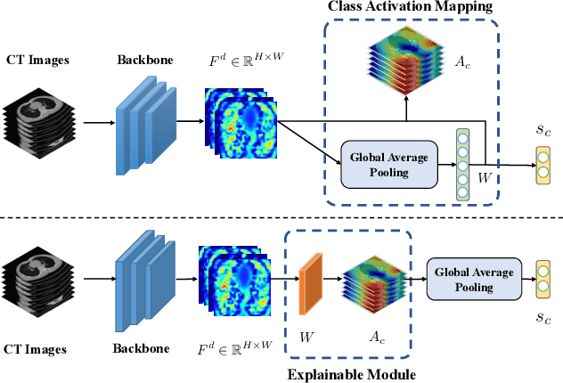 Figure 1 for Explainable AI For COVID-19 CT Classifiers: An Initial Comparison Study