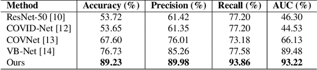 Figure 2 for Explainable AI For COVID-19 CT Classifiers: An Initial Comparison Study