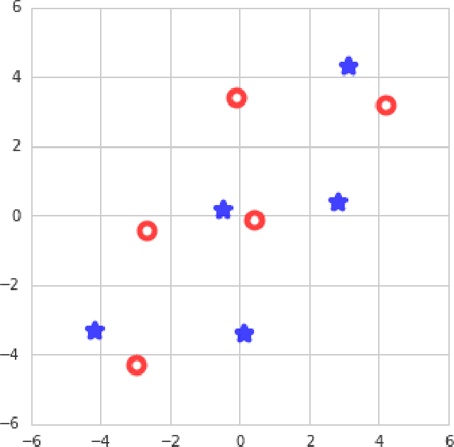 Figure 1 for Local minima in training of neural networks