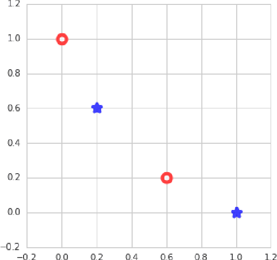 Figure 4 for Local minima in training of neural networks