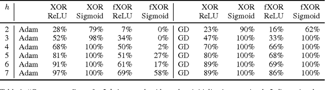 Figure 2 for Local minima in training of neural networks