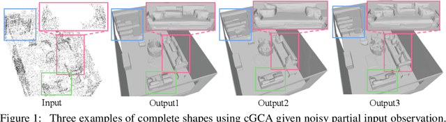 Figure 1 for Probabilistic Implicit Scene Completion