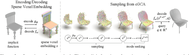 Figure 3 for Probabilistic Implicit Scene Completion