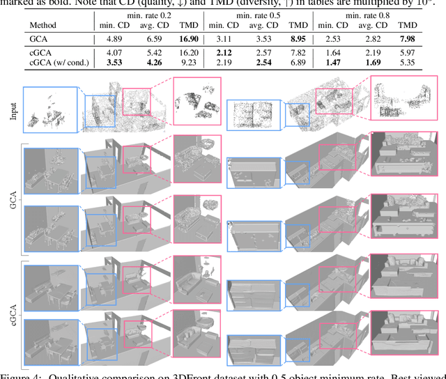 Figure 4 for Probabilistic Implicit Scene Completion