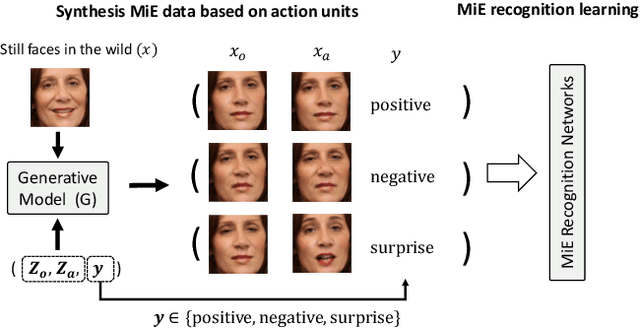 Figure 3 for Action Units That Constitute Trainable Micro-expressions (and A Large-scale Synthetic Dataset)