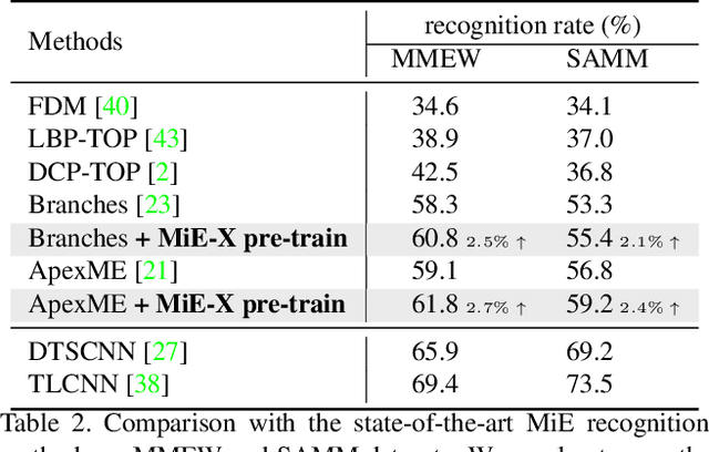 Figure 4 for Action Units That Constitute Trainable Micro-expressions (and A Large-scale Synthetic Dataset)