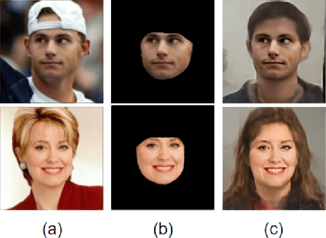 Figure 1 for On Hallucinating Context and Background Pixels from a Face Mask using Multi-scale GANs