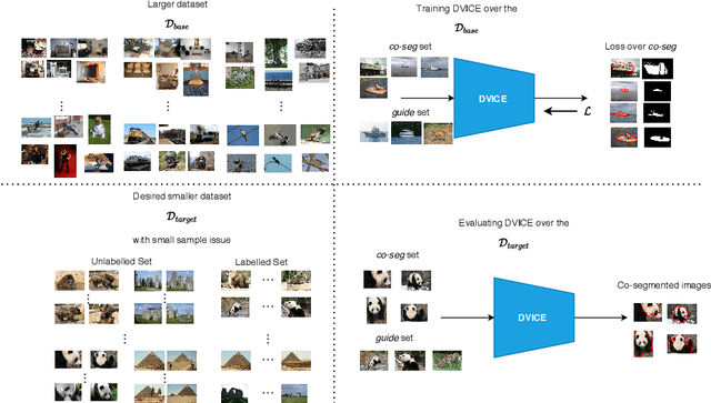 Figure 3 for Directed Variational Cross-encoder Network for Few-shot Multi-image Co-segmentation