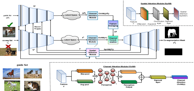 Figure 4 for Directed Variational Cross-encoder Network for Few-shot Multi-image Co-segmentation