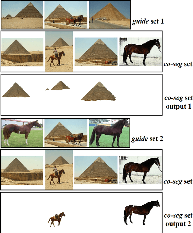 Figure 2 for Directed Variational Cross-encoder Network for Few-shot Multi-image Co-segmentation