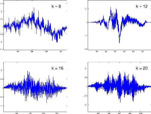Figure 2 for Learning Sparse Wavelet Representations