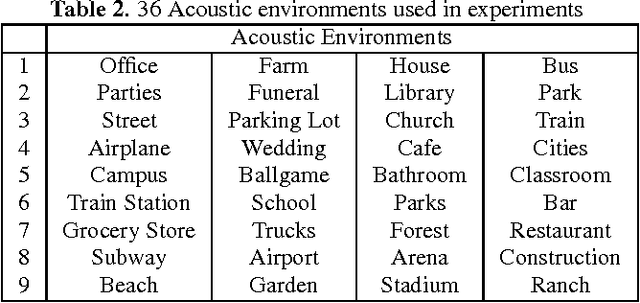 Figure 2 for Discovering Sound Concepts and Acoustic Relations In Text
