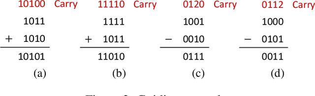 Figure 3 for Simulating Problem Difficulty in Arithmetic Cognition Through Dynamic Connectionist Models