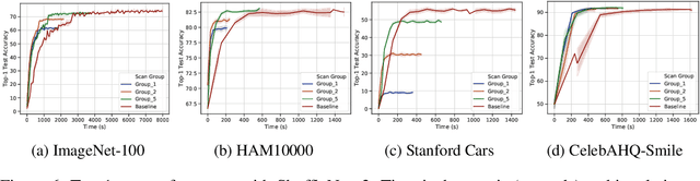 Figure 4 for Progressive Compressed Records: Taking a Byte out of Deep Learning Data