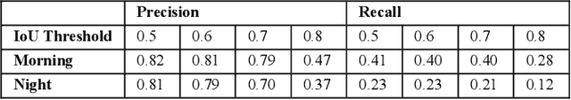 Figure 2 for A Novel Traffic Simulation Framework for Testing Autonomous Vehicles Using SUMO and CARLA
