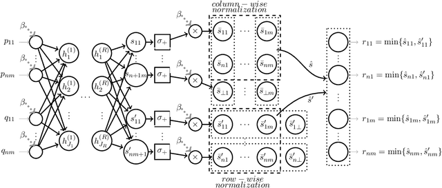Figure 1 for Deep Learning for Two-Sided Matching