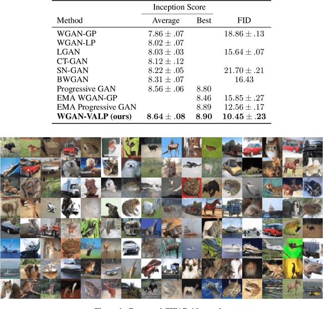 Figure 2 for Virtual Adversarial Lipschitz Regularization