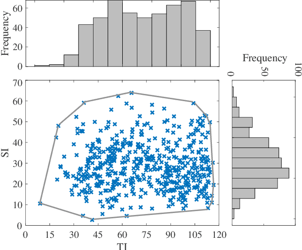 Figure 4 for A Database for Perceived Quality Assessment of User-Generated VR Videos