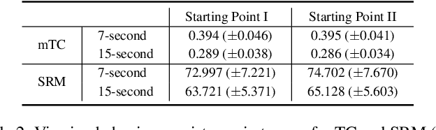 Figure 3 for A Database for Perceived Quality Assessment of User-Generated VR Videos