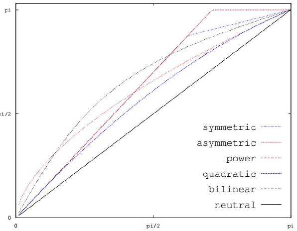 Figure 1 for Speaker Identification Experiments Under Gender De-Identification