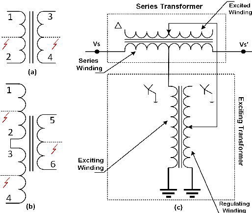 Figure 3 for Intelligent Protection & Classification of Transients in Two-Core Symmetric Phase Angle Regulating Transformers