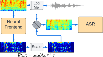 Figure 1 for Mask scalar prediction for improving robust automatic speech recognition