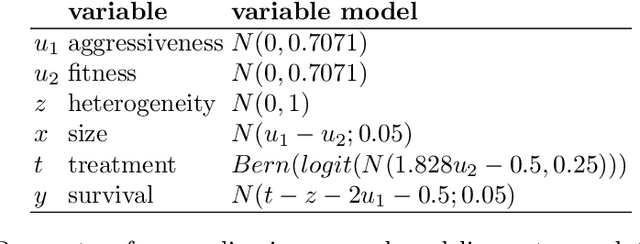 Figure 2 for Controlling for Biasing Signals in Images for Prognostic Models: Survival Predictions for Lung Cancer with Deep Learning