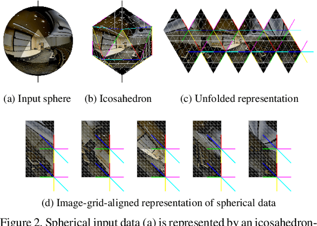 Figure 3 for Orientation-aware Semantic Segmentation on Icosahedron Spheres