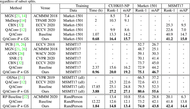 Figure 2 for Graph Sampling Based Deep Metric Learning for Generalizable Person Re-Identification