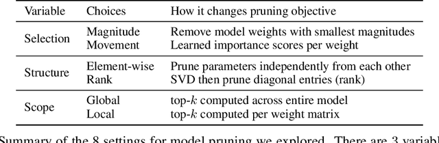 Figure 1 for Pruning Pretrained Encoders with a Multitask Objective
