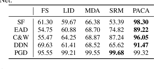 Figure 1 for Adversarial Examples Detection beyond Image Space