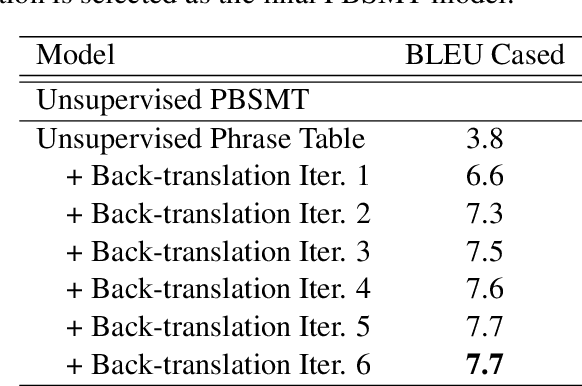 Figure 2 for Incorporating Word and Subword Units in Unsupervised Machine Translation Using Language Model Rescoring