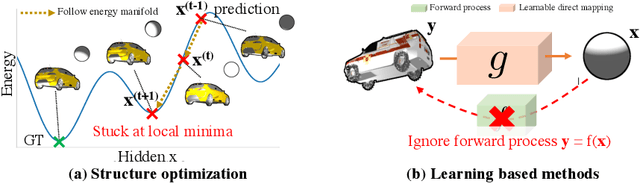 Figure 1 for Deep Feedback Inverse Problem Solver