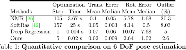 Figure 2 for Deep Feedback Inverse Problem Solver