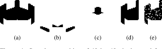 Figure 4 for Transforming Exploratory Creativity with DeLeNoX