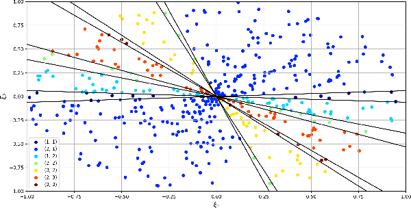 Figure 2 for Data-driven Abstractions with Probabilistic Guarantees for Linear PETC Systems
