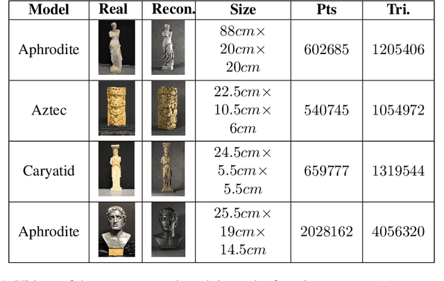 Figure 1 for 3DUNDERWORLD-SLS: An Open-Source Structured-Light Scanning System for Rapid Geometry Acquisition