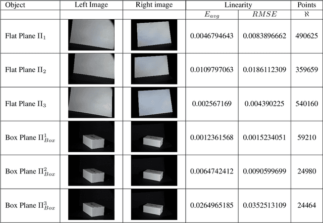 Figure 3 for 3DUNDERWORLD-SLS: An Open-Source Structured-Light Scanning System for Rapid Geometry Acquisition