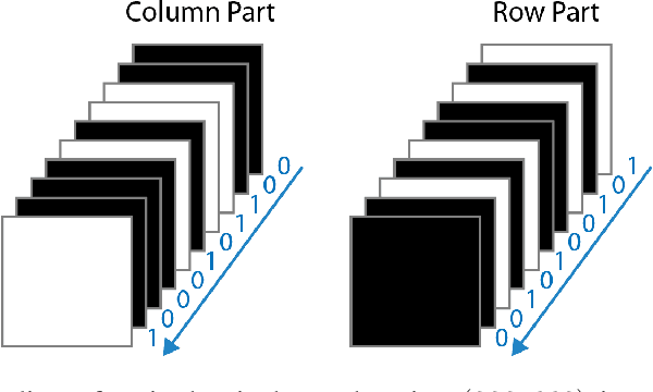 Figure 2 for 3DUNDERWORLD-SLS: An Open-Source Structured-Light Scanning System for Rapid Geometry Acquisition