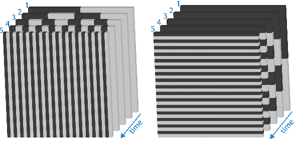 Figure 4 for 3DUNDERWORLD-SLS: An Open-Source Structured-Light Scanning System for Rapid Geometry Acquisition