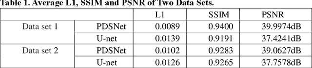 Figure 1 for Learning-based real-time method to looking through scattering medium oriented to practical application