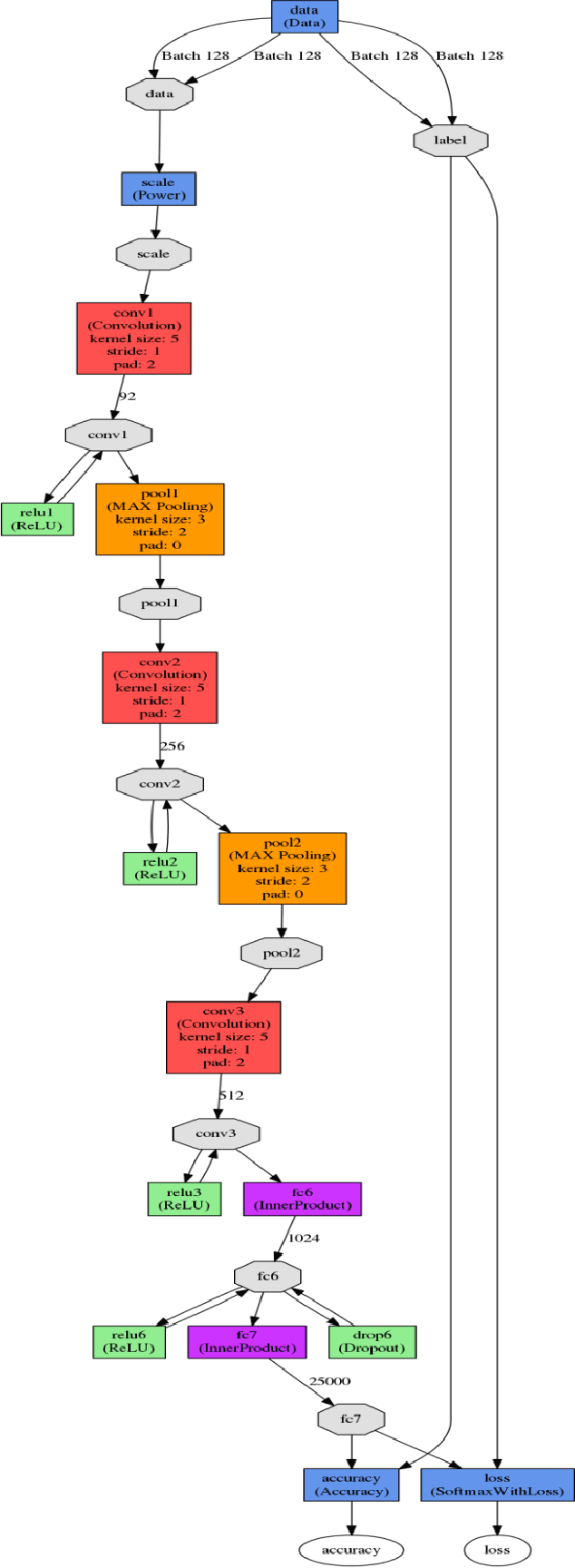 Figure 3 for Selective Unsupervised Feature Learning with Convolutional Neural Network (S-CNN)